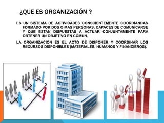 ¿QUE ES ORGANIZACIÓN ?
ES UN SISTEMA DE ACTIVIDADES CONSCIENTEMENTE COORDIANDAS
FORMADO POR DOS O MAS PERSONAS, CAPACES DE COMUNICARSE
Y QUE ESTAN DISPUESTAS A ACTUAR CONJUNTAMENTE PARA
OBTENER UN OBJETIVO EN COMUN.
LA ORGANIZACIÓN ES EL ACTO DE DISPONER Y COORDINAR LOS
RECURSOS DISPONIBLES (MATERIALES, HUMANOS Y FINANCIEROS).
 