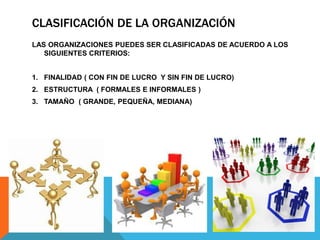 CLASIFICACIÓN DE LA ORGANIZACIÓN
LAS ORGANIZACIONES PUEDES SER CLASIFICADAS DE ACUERDO A LOS
SIGUIENTES CRITERIOS:
1. FINALIDAD ( CON FIN DE LUCRO Y SIN FIN DE LUCRO)
2. ESTRUCTURA ( FORMALES E INFORMALES )
3. TAMAÑO ( GRANDE, PEQUEÑA, MEDIANA)
 