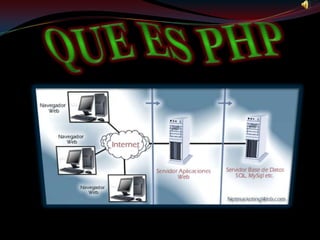 QUE ES PHP  