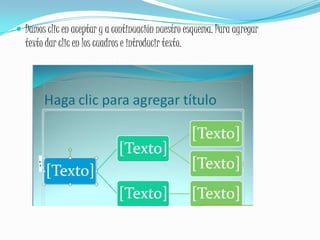 Damos clic en aceptar y a continuación nuestro esquema. Para agregar texto dar clic en los cuadros e introducir texto.