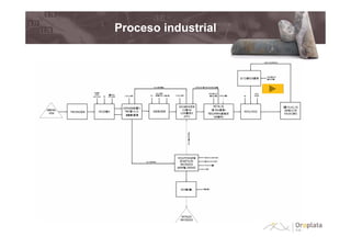 Proceso industrial
 