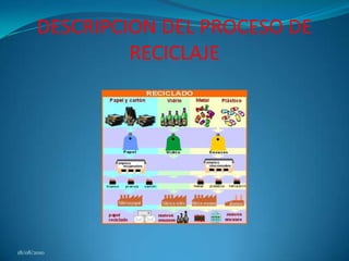 DESCRIPCION DEL PROCESO DE RECICLAJE18/08/2010