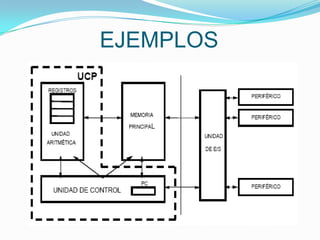 EJEMPLOS