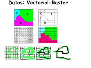 Datos: Vectorial-Raster
 
