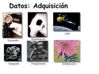 GPS
TeledetecciónFotogrametríaTopografía
Digitalización
Escaneado
Datos: Adquisición
 