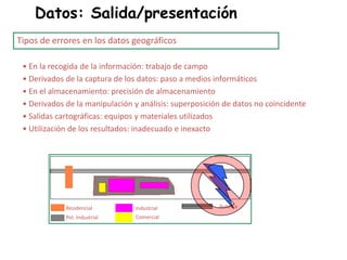 Datos: Salida/presentación
Tipos de errores en los datos geográficos
• En la recogida de la información: trabajo de campo
• Derivados de la captura de los datos: paso a medios informáticos
• En el almacenamiento: precisión de almacenamiento
• Derivados de la manipulación y análisis: superposición de datos no coincidente
• Salidas cartográficas: equipos y materiales utilizados
• Utilización de los resultados: inadecuado e inexacto
Residencial
Pol. Industrial Comercial
Industrial Autovía
 