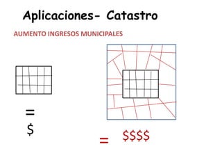 Aplicaciones- Catastro
AUMENTO INGRESOS MUNICIPALES
=
$
= $$$$
 