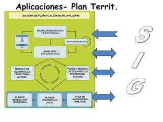Aplicaciones- Plan Territ.
 