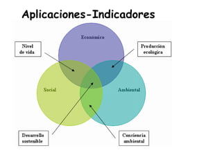 Aplicaciones-Indicadores
 