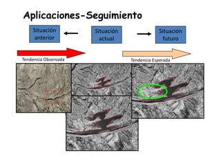 Situación
actual
Situación
anterior
Tendencia Observada
Situación
futuro
Tendencia Esperada
Aplicaciones-Seguimiento
 