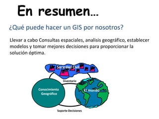 En resumen…
¿Qué puede hacer un GIS por nosotros?
Llevar a cabo Consultas espaciales, analisis geográfico, establecer
modelos y tomar mejores decisiones para proporcionar la
solución óptima.
Inventario
Soporte Decisiones
Sociedad Civil
El mundoConocimiento
Geográfico
 