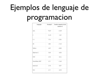 Ejemplos de lenguaje de
programacion
 