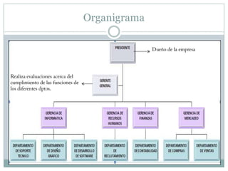 Organigrama
 
