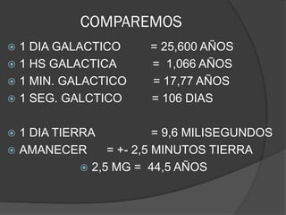COMPAREMOS
 1 DIA GALACTICO      = 25,600 AÑOS
 1 HS GALACTICA       = 1,066 AÑOS
 1 MIN. GALACTICO     = 17,77 AÑOS
 1 SEG. GALCTICO      = 106 DIAS

 1 DIA TIERRA            = 9,6 MILISEGUNDOS
 AMANECER       = +- 2,5 MINUTOS TIERRA
             2,5 MG = 44,5 AÑOS
 