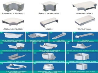 Que es una canaleta?