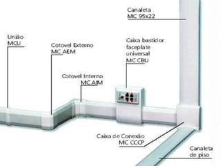 Que es una canaleta?