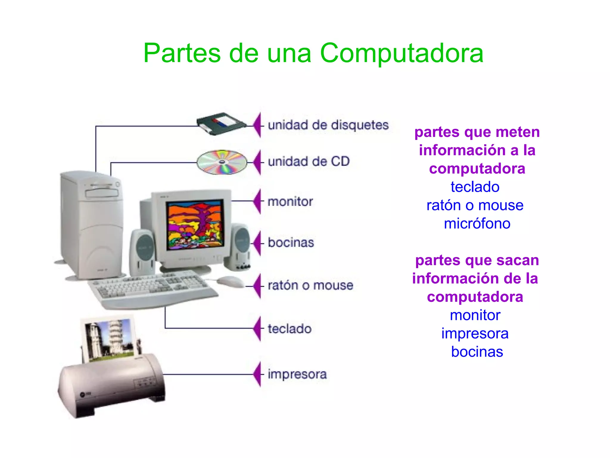 Partes de una Computadora partes que meten información a la computadora   teclado  ratón o mouse  micrófono partes que sacan información de la  computadora  monitor  impresora  bocinas 