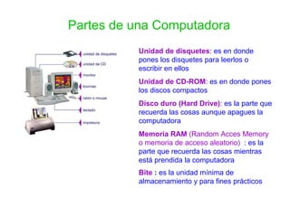 Partes de una Computadora Unidad de disquetes : es en donde pones los disquetes para leerlos o escribir en ellos Unidad de CD-ROM : es en donde pones los discos compactos  Disco duro (Hard Drive) : es la parte que recuerda las cosas aunque apagues la computadora Memoria RAM  (Random Acces Memory o memoria de acceso aleatorio)  : es la parte que recuerda las cosas mientras está prendida la computadora   Bite  :  es la unidad mínima de almacenamiento y para fines prácticos  