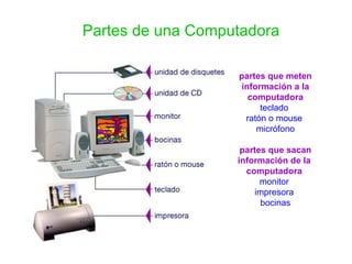 Partes de una Computadora partes que meten información a la computadora   teclado  ratón o mouse  micrófono partes que sacan información de la  computadora  monitor  impresora  bocinas 