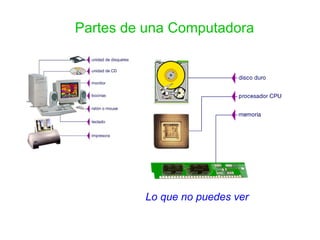 Partes de una Computadora Lo que no puedes ver 