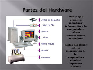 Partes que
permiten
introducir
información a la
computadora
teclado
ratón o mouse
micrófono
partes por donde
sale la
información de
la
computadora
monitor
impresora
bocinas

 