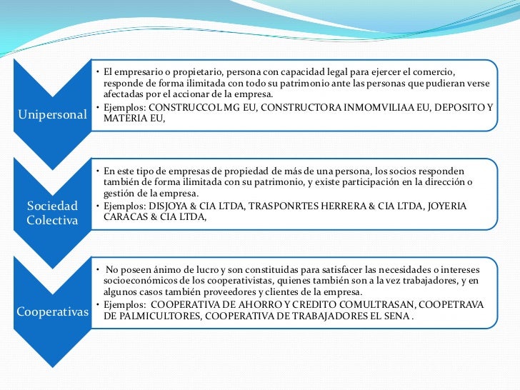 Forex es una empresa confiable