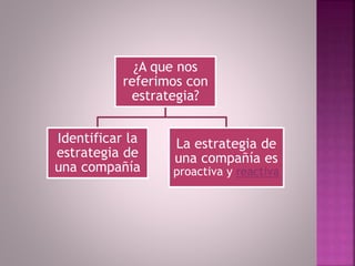 ¿A que nos
referimos con
estrategia?
Identificar la
estrategia de
una compañía
La estrategia de
una compañía es
proactiva y reactiva
 