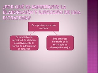 Es Importante por dos
razones
Es inevitable la
necesidad de elaborar
proactivamente la
forma de administrar
la empresa
Una empresa
centrada en la
estrategia se
desempeña mejor
 