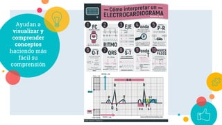 Ayudan a
visualizar y
comprender
conceptos
haciendo más
fácil su
comprensión
 