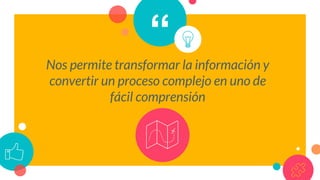 “
Nos permite transformar la información y
convertir un proceso complejo en uno de
fácil comprensión
 