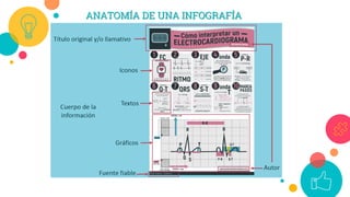 ANATOMÍA DE UNA INFOGRAFÍA
 