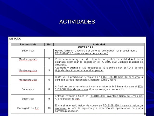 Que es una instrucción de trabajo