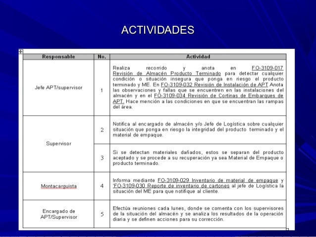 Que es una instrucción de trabajo