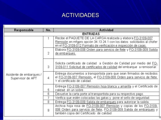 Que es una instrucción de trabajo