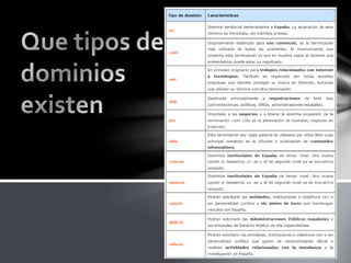 Que es una pagina web