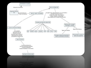 Que es una pagina web