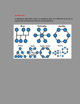 Red doble anillo 
La topología de anillo doble es igual a la topología de anillo, con la diferencia de que hay un segundo anillo redundante que conecta los mismos dispositivos. 
 