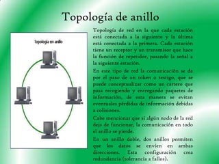 Altas pérdidas en la transmisión debido a colisiones entre mensajes. 