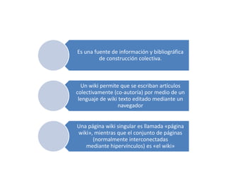Es una fuente de información y bibliográfica
de construcción colectiva.

Un wiki permite que se escriban artículos
colectivamente (co-autoría) por medio de un
lenguaje de wiki texto editado mediante un
navegador

Una página wiki singular es llamada «página
wiki», mientras que el conjunto de páginas
(normalmente interconectadas
mediante hipervínculos) es «el wiki»

 