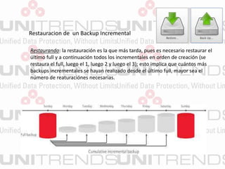 Restaurando: la restauración es la que más tarda, pues es necesario restaurar el
último full y a continuación todos los incrementales en orden de creación (se
restaura el full, luego el 1, luego 2 y luego el 3); esto implica que cuántos más
backups incrementales se hayan realizado desde el último full, mayor sea el
número de reaturaciónes necesarias.
Restauracion de un Backup Incremental
 