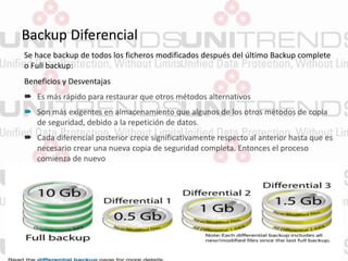 Backup Diferencial
Se hace backup de todos los ficheros modificados después del último Backup complete
o Full backup:
Beneficios y Desventajas
 Es más rápido para restaurar que otros métodos alternativos
 Son más exigentes en almacenamiento que algunos de los otros métodos de copia
de seguridad, debido a la repetición de datos.
 Cada diferencial posterior crece significativamente respecto al anterior hasta que es
necesario crear una nueva copia de seguridad completa. Entonces el proceso
comienza de nuevo
 