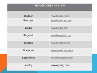 PROVEEDORES DE BLOG



 Blogger                www.blogger.com
 Bitacoras              www.bitacoras.com


  Blogia                www.blogia.com


 Blogspirit             www.blogspirit.com


 Blogalia               www.blogalia.com


Wordpress               www.wordpress.com


Lacoctelera             www.lacoctelera.com


  myblog                www.myblog.com
 