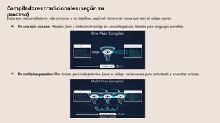 Introducción Completa a Compiladores: Tipos, Fases y Ejemplos Prácticos ...