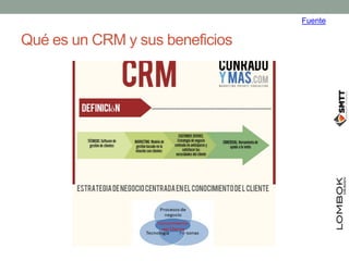 Qué es un CRM, utilidad y software