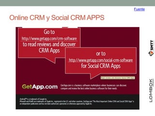 Qué es un CRM, utilidad y software
