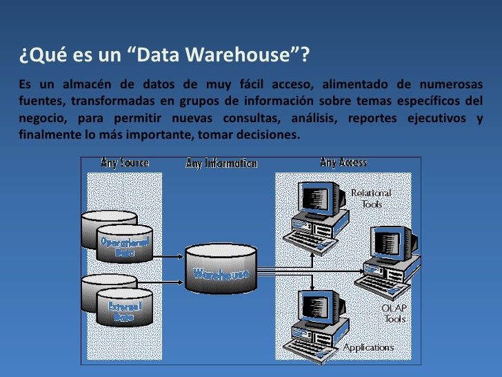 Que Es Un Data Warehouse