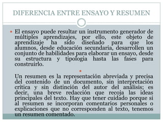 DIFERENCIA ENTRE ENSAYO Y RESUMENEl ensayo puede resultar un instrumento generador de múltiples aprendizajes, por ello, este objeto de aprendizaje ha sido diseñado para que los alumnos, desde educación secundaria, desarrollen un conjunto de habilidades para elaborar un ensayo, desde su estructura y tipologia hasta las fases para construirlo.Un resumen es la representación abreviada y precisa del contenido de un documento, sin interpretación crítica y sin distinción del autor del análisis; es decir, una breve redacción que recoja las ideas principales del texto. Hay que tener cuidado porque si al resumen se incorporan comentarios personales o explicaciones que no corresponden al texto, tenemos un resumen comentado.