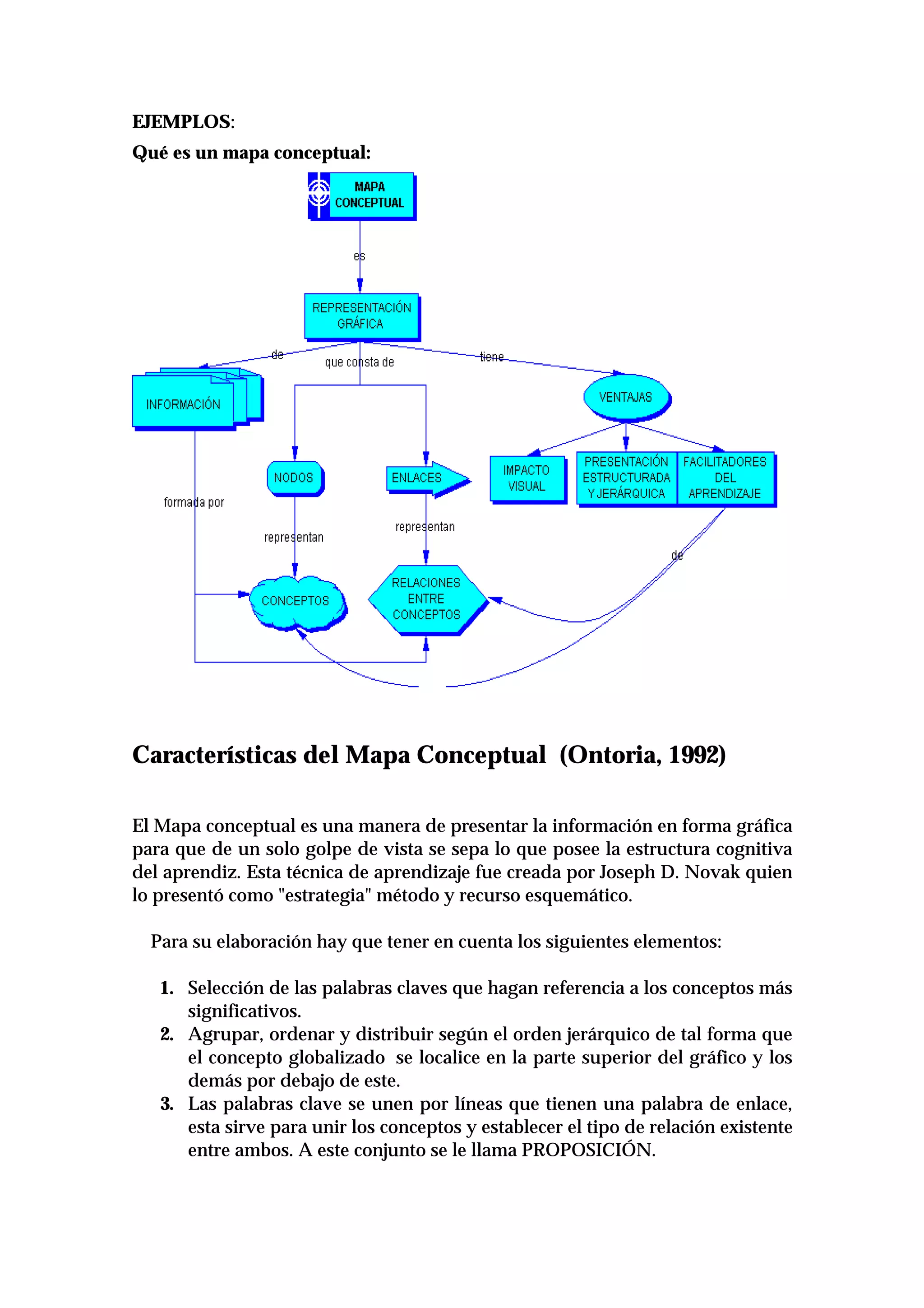 EJEMPLOS:
Qué es un mapa conceptual:
Características del Mapa Conceptual (Ontoria, 1992)
El Mapa conceptual es una manera de presentar la información en forma gráfica
para que de un solo golpe de vista se sepa lo que posee la estructura cognitiva
del aprendiz. Esta técnica de aprendizaje fue creada por Joseph D. Novak quien
lo presentó como "estrategia" método y recurso esquemático.
Para su elaboración hay que tener en cuenta los siguientes elementos:
1. Selección de las palabras claves que hagan referencia a los conceptos más
significativos.
2. Agrupar, ordenar y distribuir según el orden jerárquico de tal forma que
el concepto globalizado se localice en la parte superior del gráfico y los
demás por debajo de este.
3. Las palabras clave se unen por líneas que tienen una palabra de enlace,
esta sirve para unir los conceptos y establecer el tipo de relación existente
entre ambos. A este conjunto se le llama PROPOSICIÓN.
 
