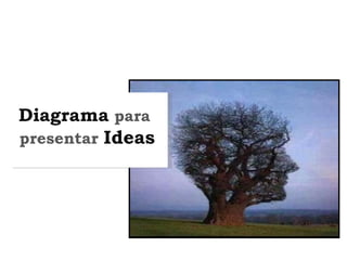 Diagrama   para  presentar  Ideas 