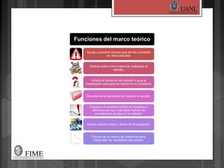 Funciones del marco teórico
Ayuda a prevenir errores que se han cometido
en otros estudios
Orienta sobre cómo habrá de realizarse el
estudio.
Amplía el horizonte del estudio o guía al
investigador para que se centre en su problema.
Documenta la necesidad de realizar el estudio.
Conduce al establecimiento de hipótesis o
afirmaciones que más tarde habrán de
someterse a prueba en la realidad.
Inspira nuevas líneas y áreas de investigación
Provee de un marco de referencia para
interpretar los resultados del estudio.
 
